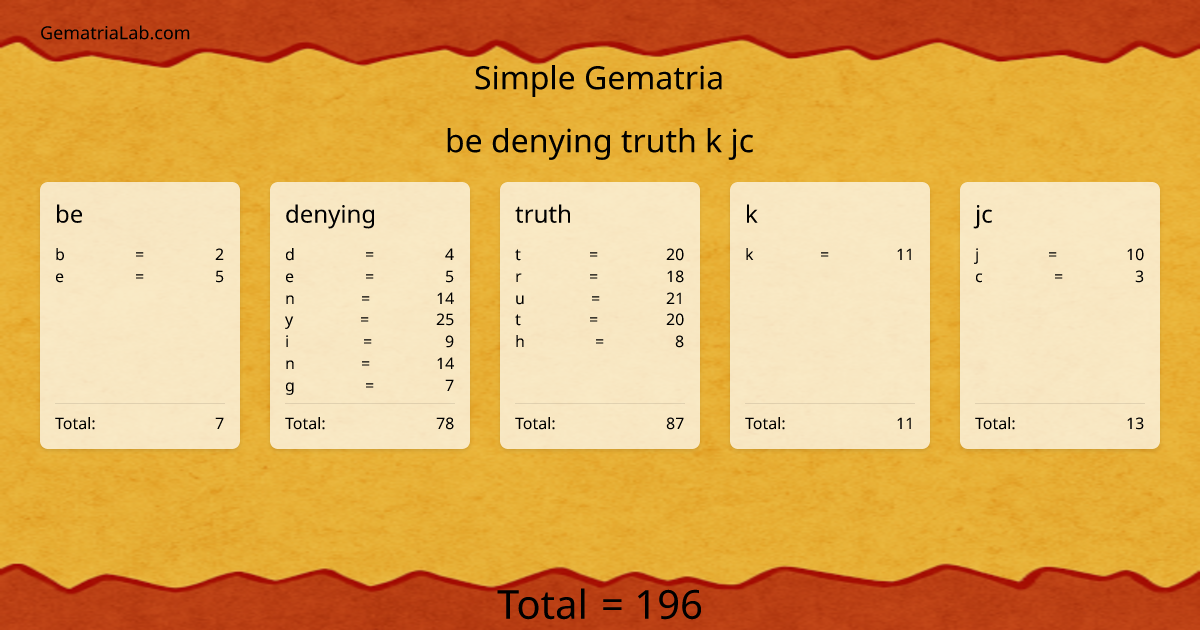 be denying truth k jc in simple Gematria